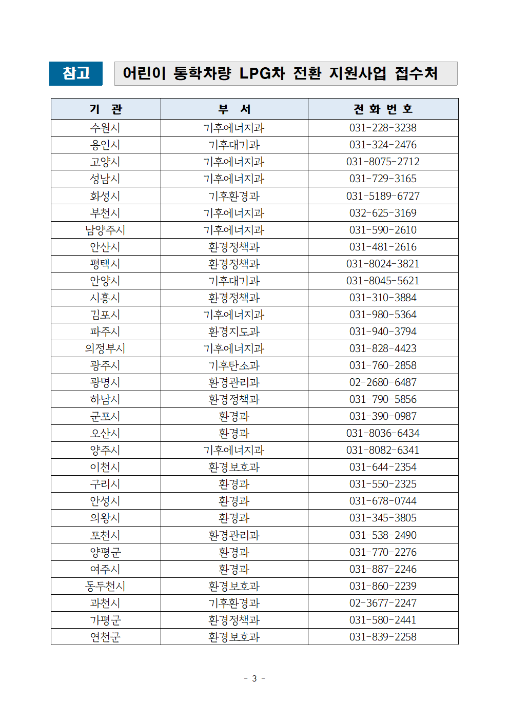 어린이 통학차량 LPG 차량 전환 지원사업 상세접수