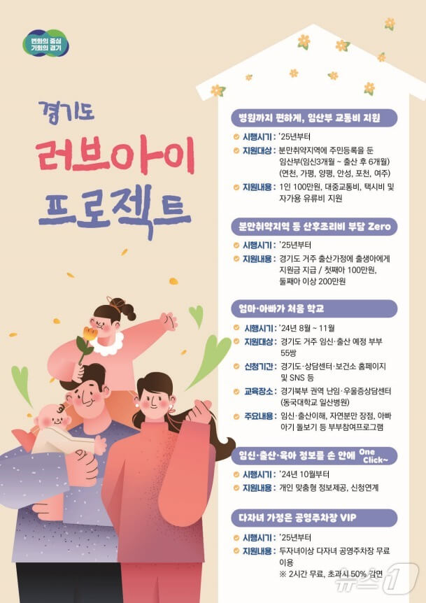 경기도 '러브아이 프로젝트'로 임산부와 가정 지원 강화