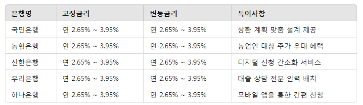 디딤돌 대출 금리: 2024년 11월 기준