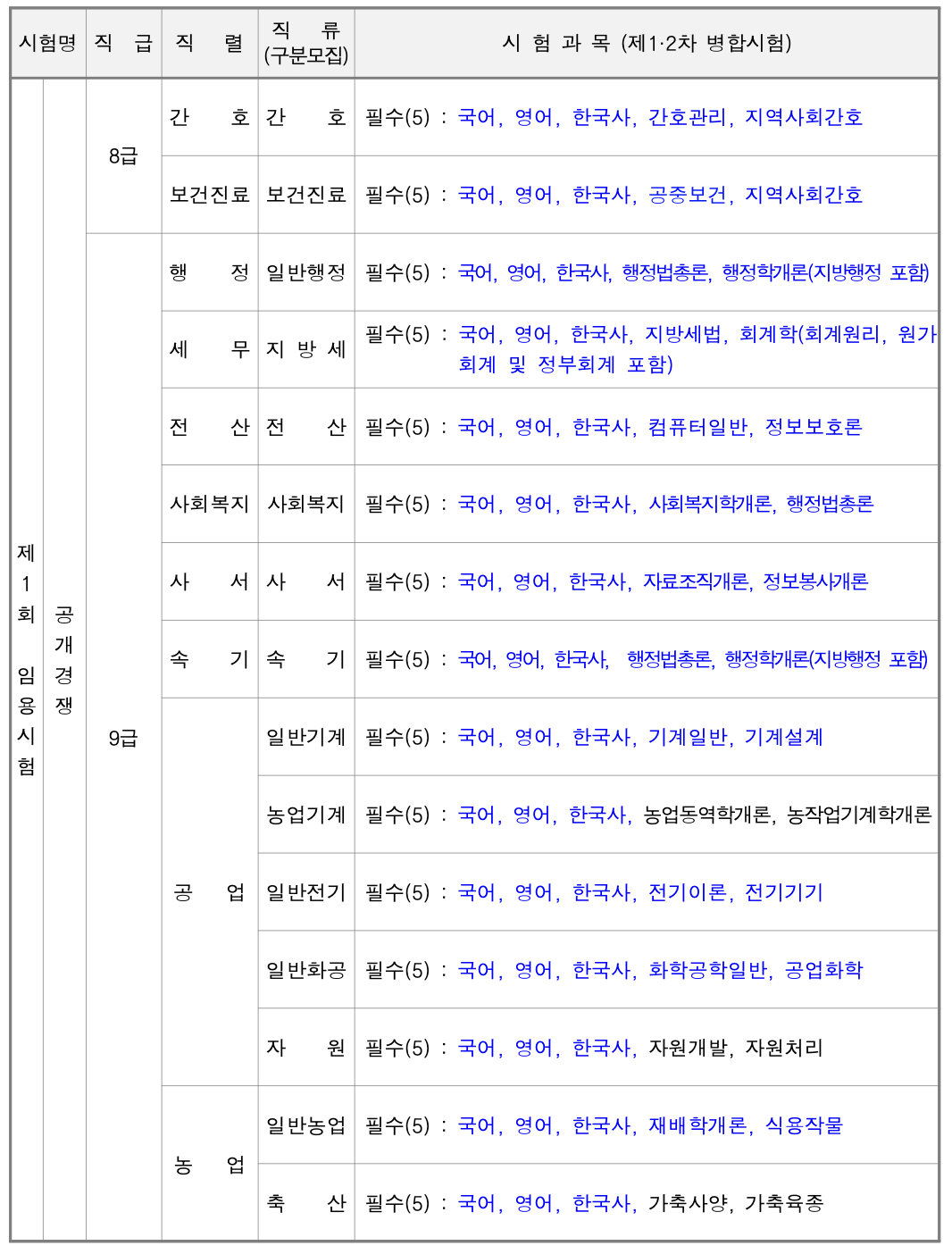 강원도 9급 지방직 공무원 필기시험과목