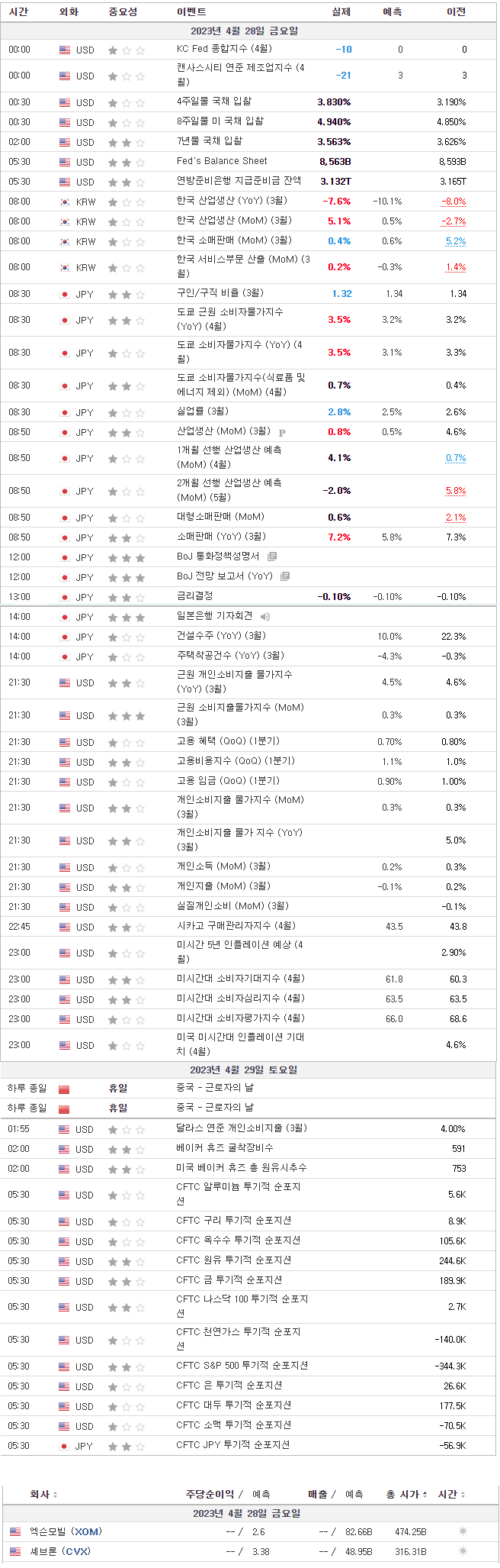 주요 경제 지표 및 실적발표