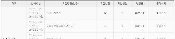 동명대 편입 경쟁률