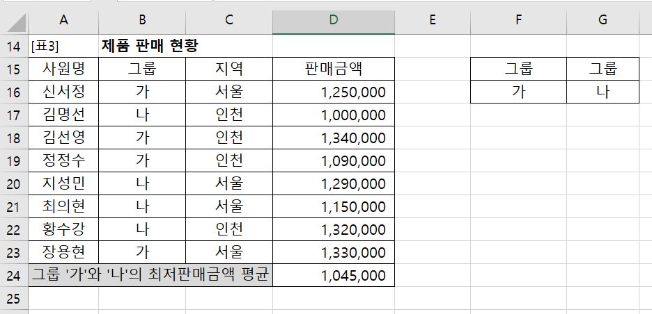 AVERAGE DMIN 정답 결과