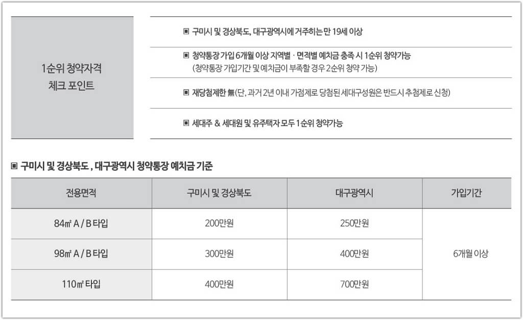 구미 그랑포레 데시앙 1순위 청약자격 체크 포인트 및 청약 예치금
