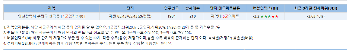 산곡재원아파트 재건축 분석22