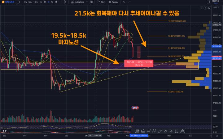 3월 10일 비트코인 시황