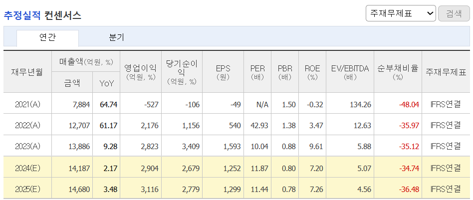 추정실적