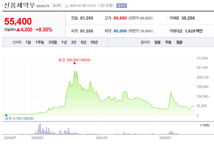 신풍제약 주가