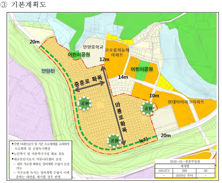 안양시 2030 재개발 재건축 부동산 스터디