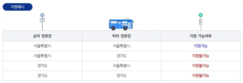 노인 버스비 지원 서울 강남