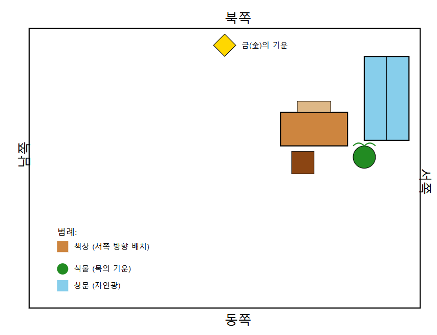 돼지띠-공부하기-좋은-방향