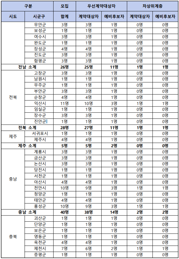 로또 복권 구매하기