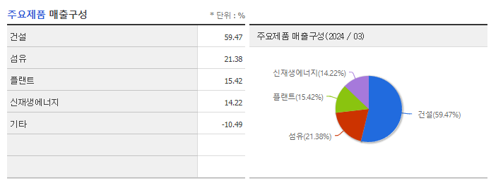 웰크론_주요제품