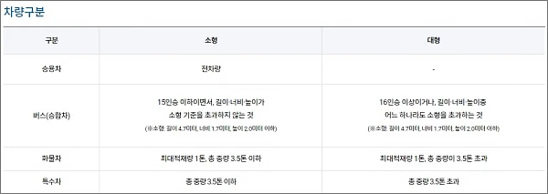 대구공항-주차장-차량구분