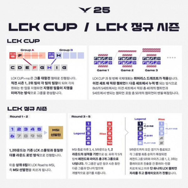 2025 LCK 일정 및 중계 시청하기