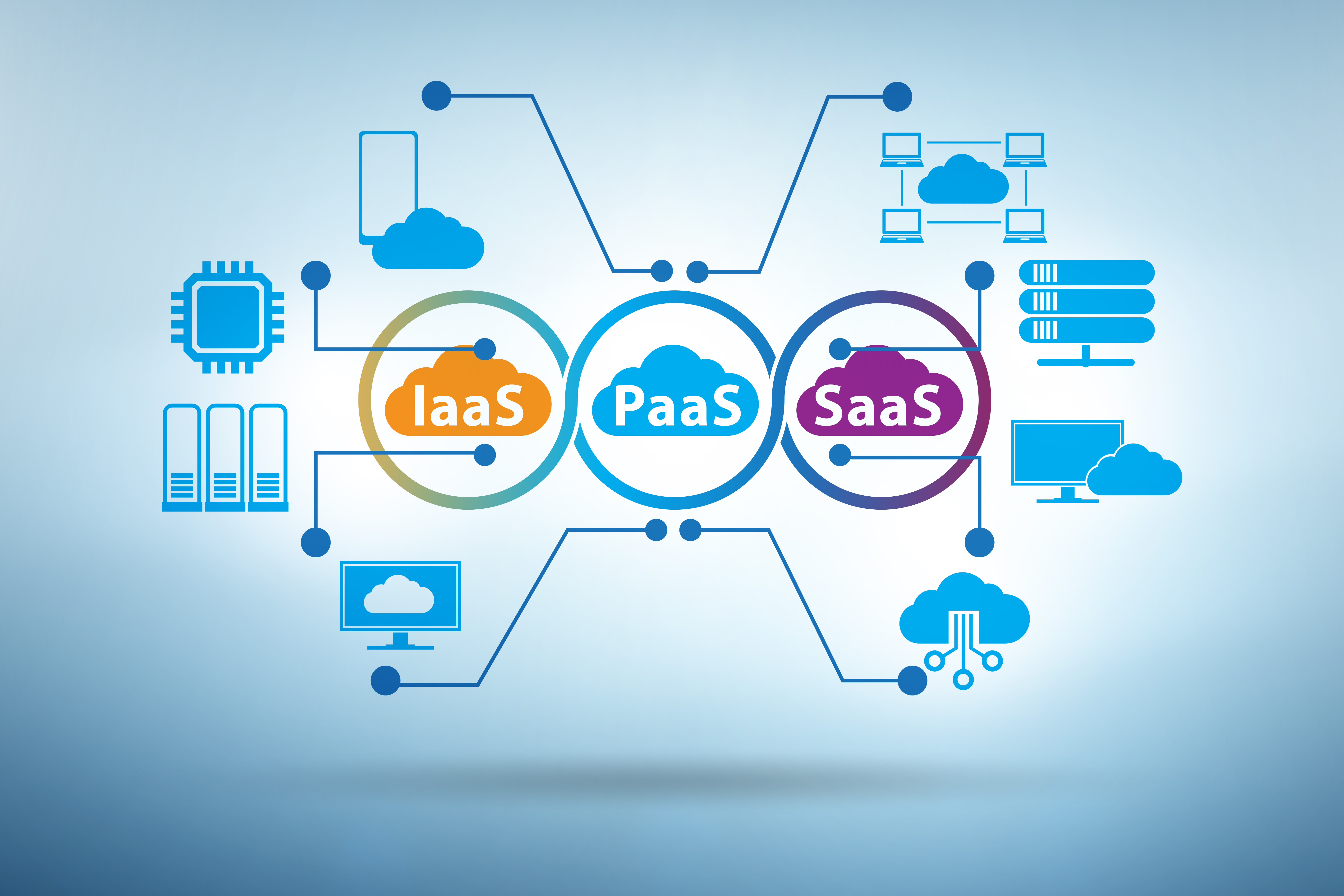 IaaS&#44; PaaS&#44; SaaS는 클라우드 컴퓨팅의 관계에 대한 사진
