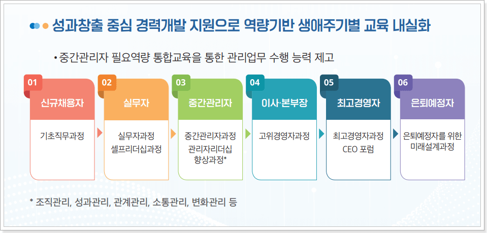 지방공기업평가원 인재개발센터 홈페이지