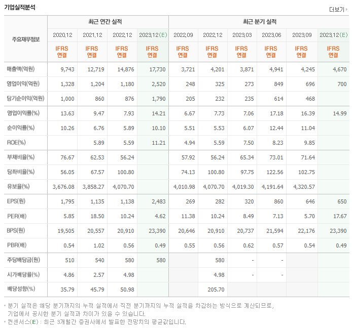 한일시멘트_실적자료