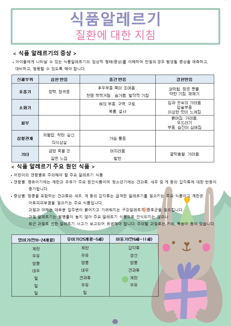  식품 알레르기 질환에 대한 지침 / 어린이집 평가제 안전과 건강 필수 서류 / 지도점검 서류 / 학부모모니터링 서류 / 어린이집 문서 / 유치원 문서 / 알레르기지침서