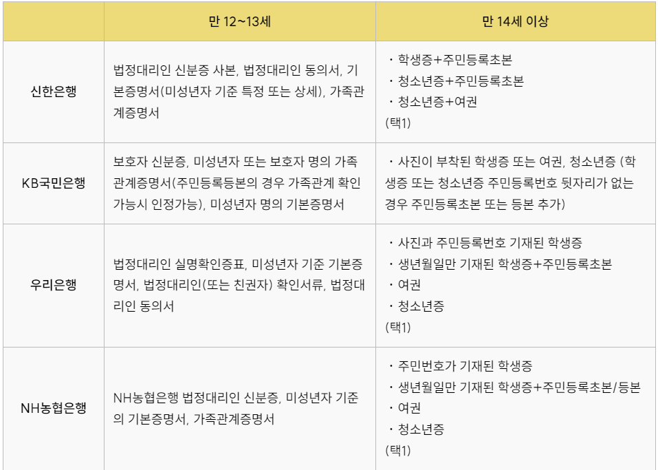  미성년자 체크카드 발급 서류 및 방법 알아보기 (추천 카드 포함)