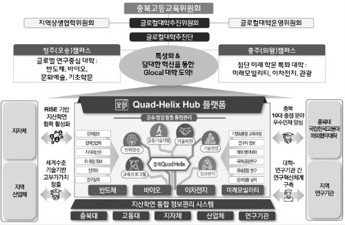 알트태그-충북대&#44; 한국교통대 혁신방향