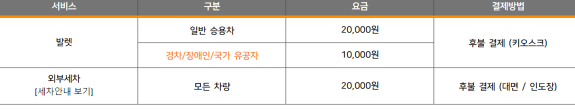 인천공항, 인천공항 주차대행, 인천공항 주차대행 하이파킹, 인천공항 주차대행 공식업체, 인천공항 주차대행 하이파킹 요금, 주차대행 요금, 주차대행 서비스 요금, 하이파킹 요금