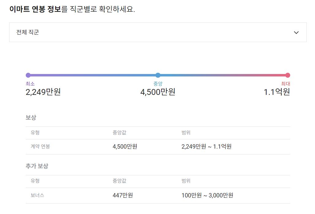 이마트 기업 평균 연봉 및 성과급