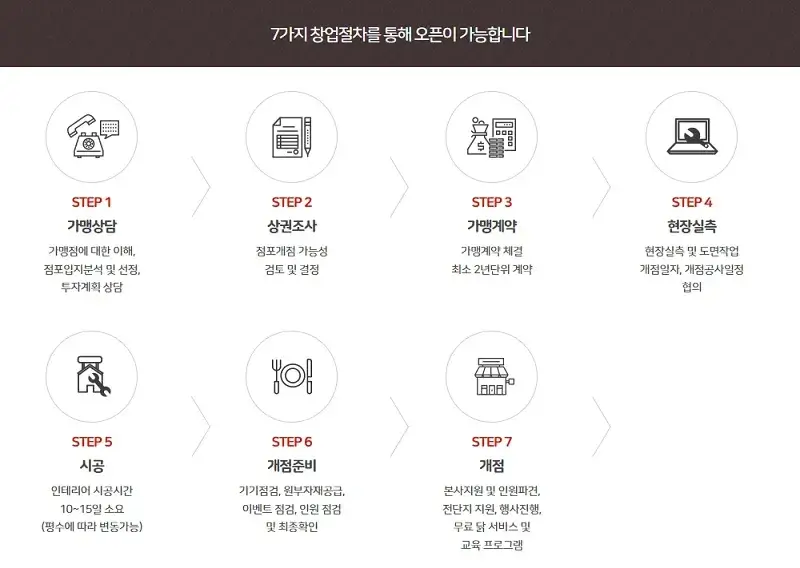 부어치킨 이미지