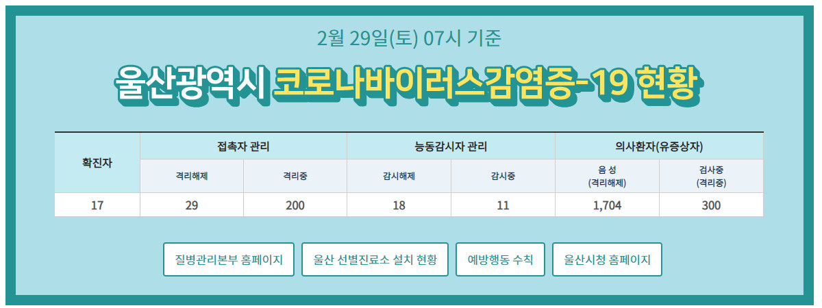 울산 선별진료소 및 연락처 참고 하세요~