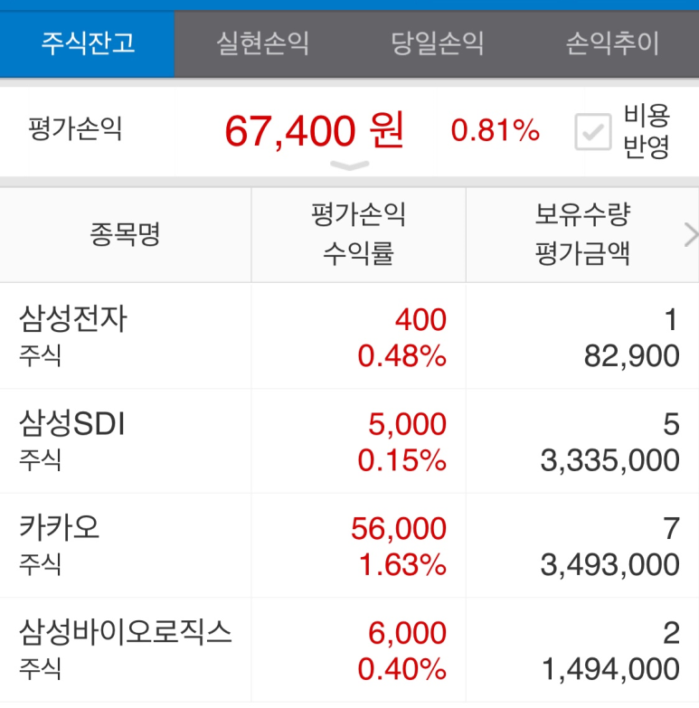 그룹 모의 투자[삼성 증권] 17