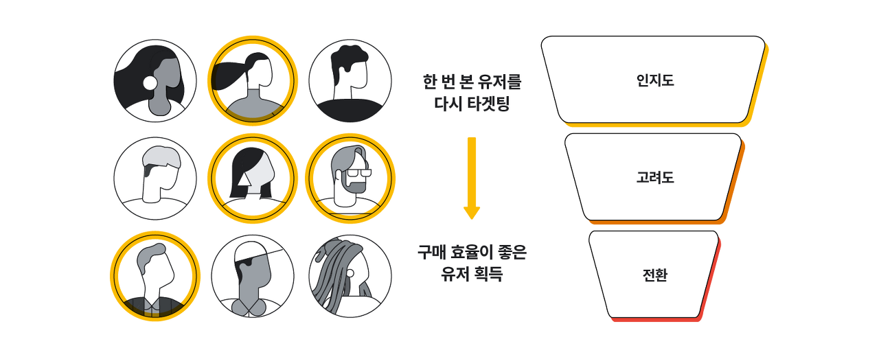 고가치 이미지