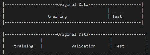 Data Split