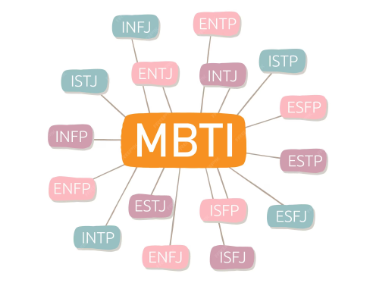 MBTI