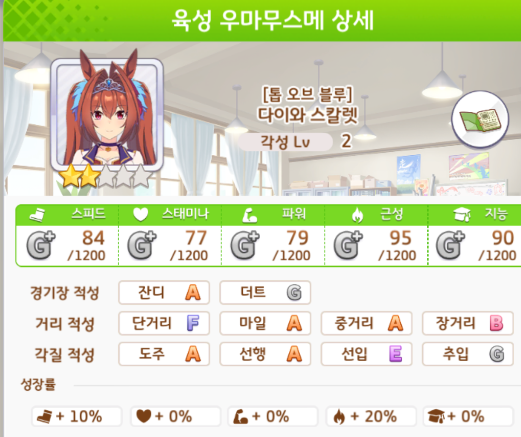  우마무스메(말딸) 다이와 스칼렛 공략