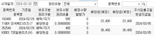  [연금계좌] 2024년 3월 배당금