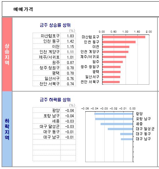 KB시계열_매매TOP10