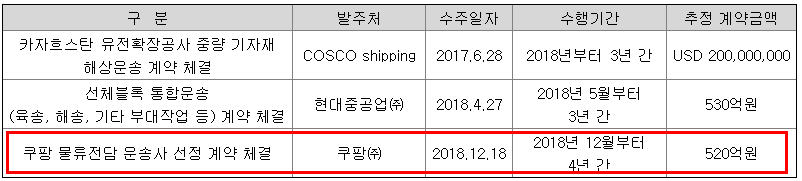 쿠팡 관련주