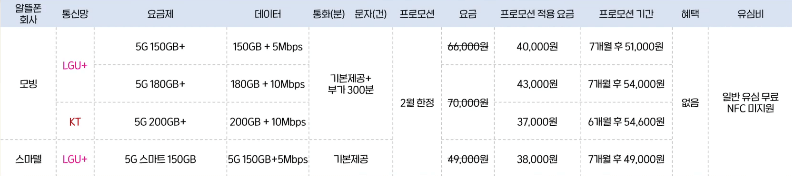 요금제6