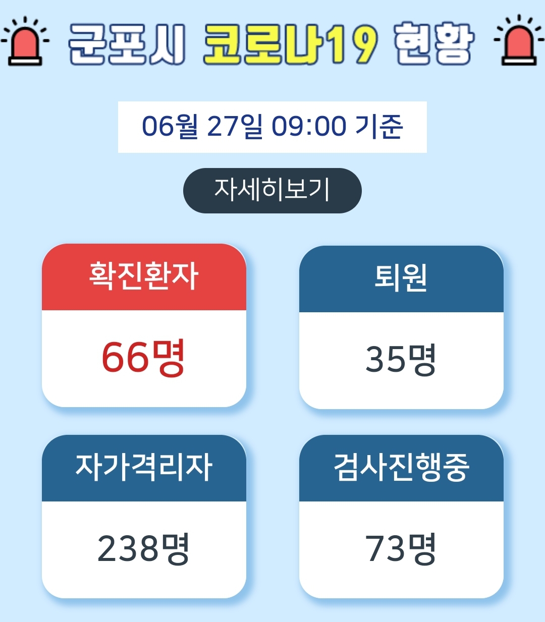 군포시 60번 61번 62번 63번 64번 65번 66번 코로나19 확진자 발생 동선은?