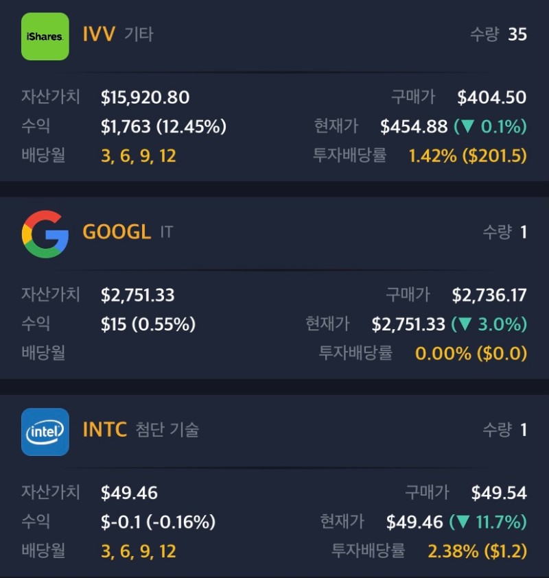  IVV ETF 주간 현황 17