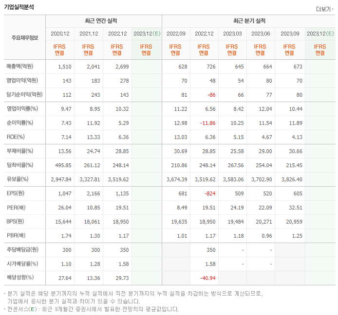 아이디스_실적