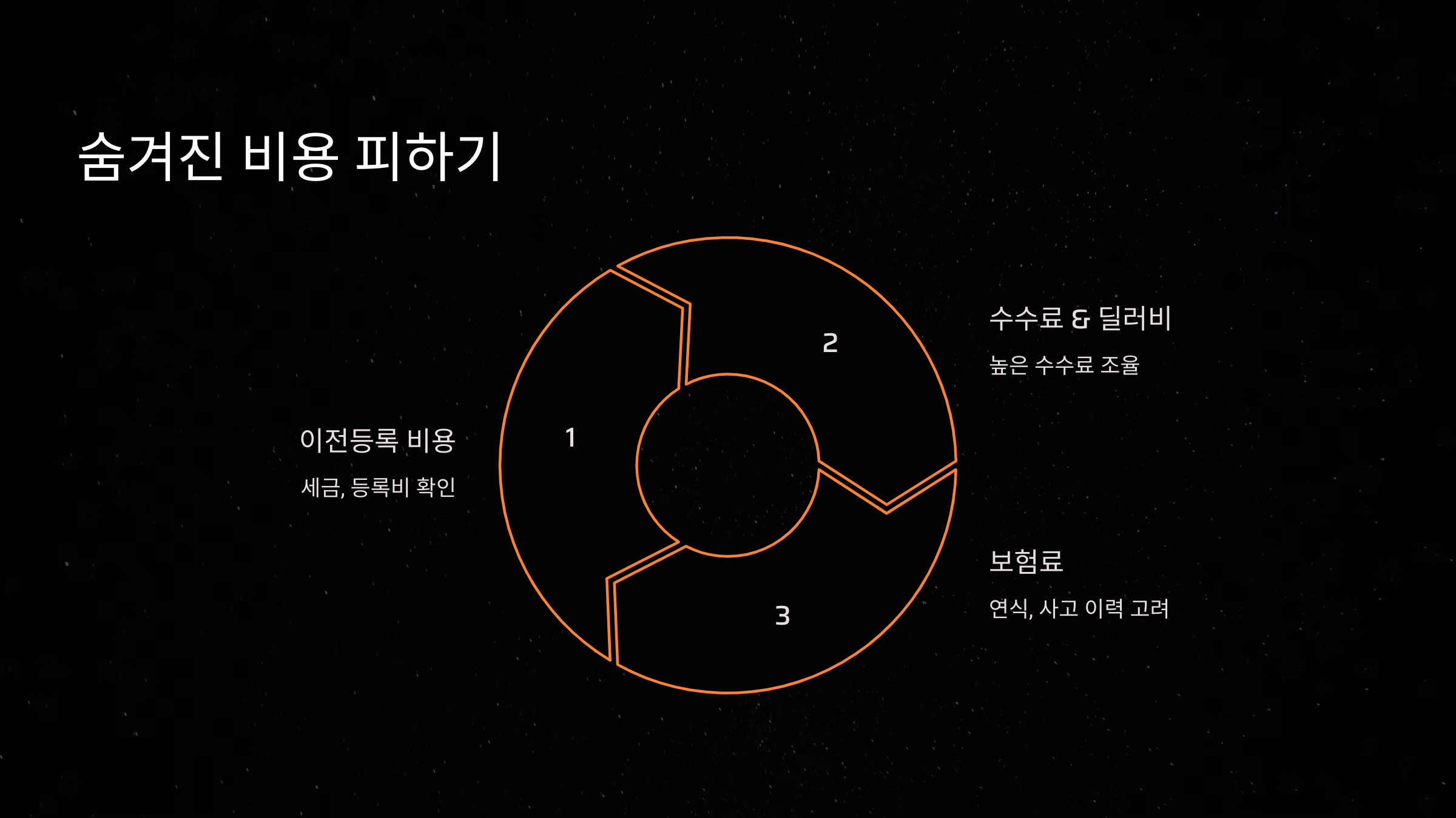 숨겨진 비용 피하는 법