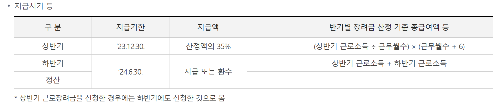 자려장려금 지급시기