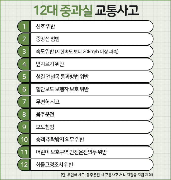 현대해상 다이렉트운전자보험 현대해상 운전자보험 DB다이렉트운전자보험 비교해보시고 11