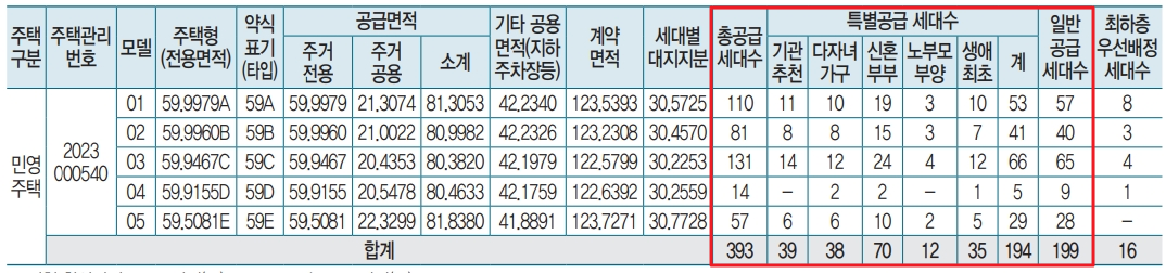 철산자이 브리에르 분양가 청약정보