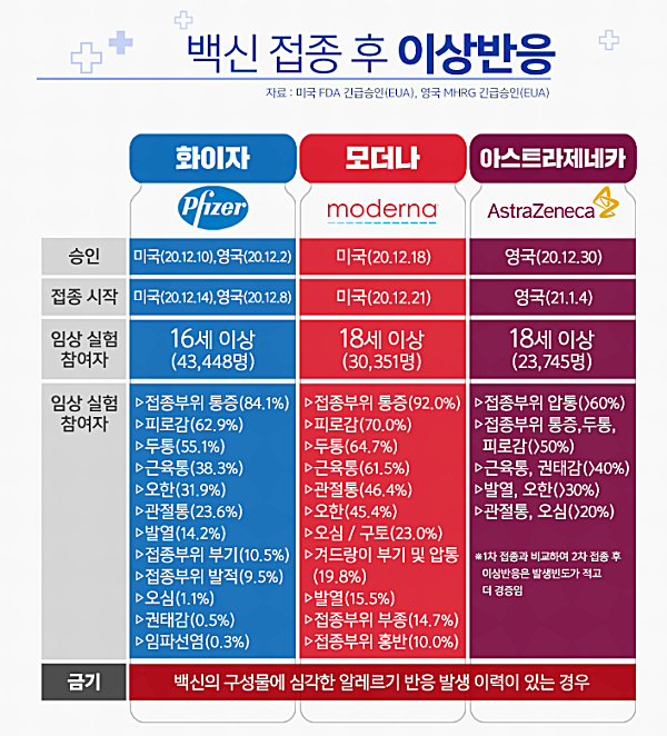 백신접종후 이상반응