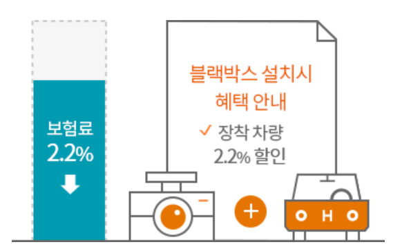 블랙박스 할인 특약