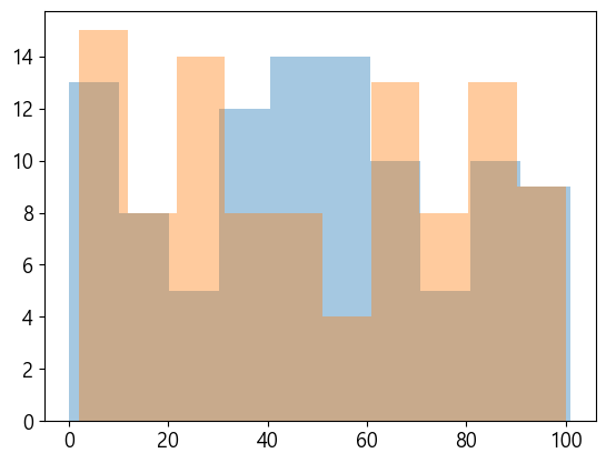 파이썬 데이터 시각화 입문 4 : Matplotlib 다루기-27