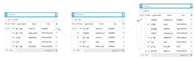 인생 첫 프로젝트(Java, Oracle - sql developer) — 개발원리📗 image.