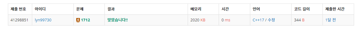 백준 BOJ 1712번 손익분기점 문제 C++ 제출 결과